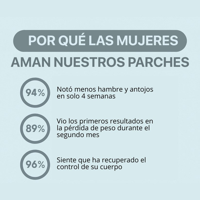 Parches con Berberina