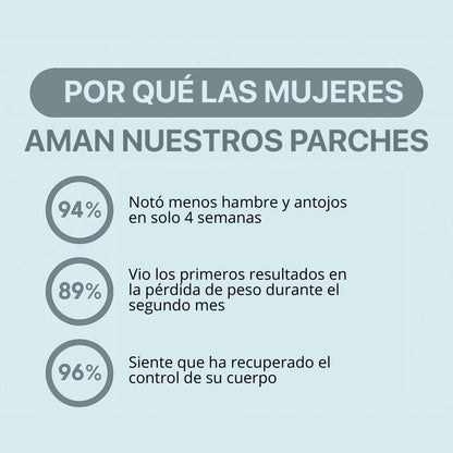 Parches con Berberina